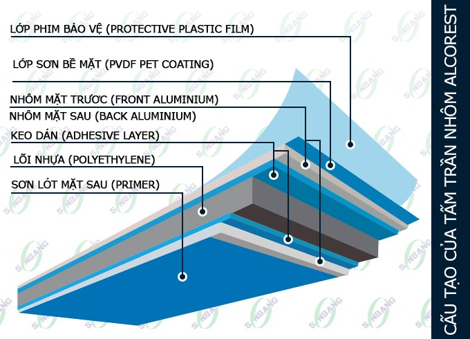cấu tạo tấm nhôm alcorest