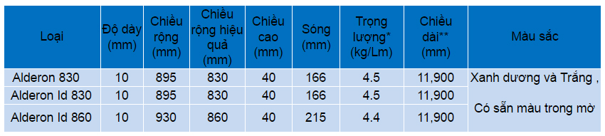 thông số kỹ thuật tấm Alderon