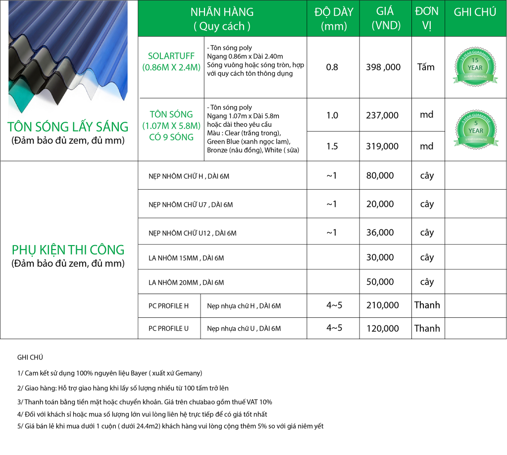 bảng giá tôn sóng poly